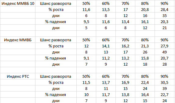 Фундаментальный анализ
